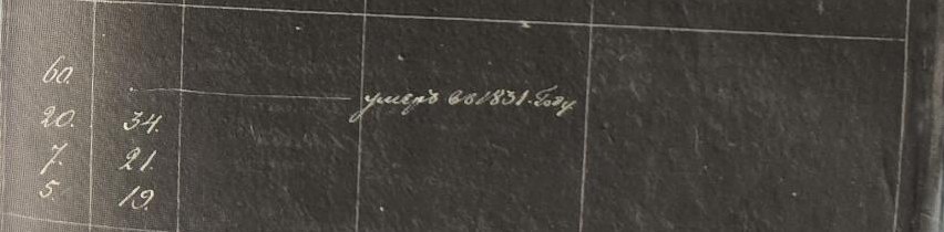 Ages 60, 20 and 34, 7 and 21, 5 and 19, with the note 'died in 1831'