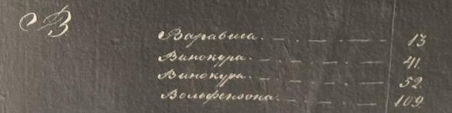 Index letter V: Varavina 13, Vinokura 41, Vinokura 52, Volfenzona 109